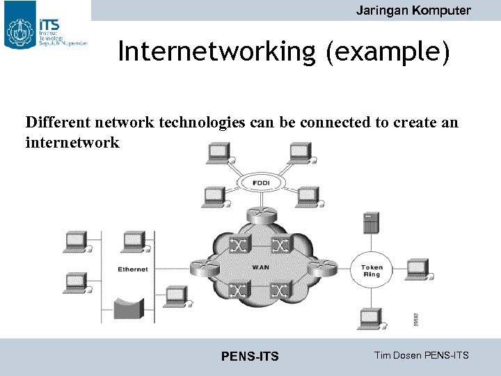 Jaringan Komputer Internetworking (example) Different network technologies can be connected to create an internetwork