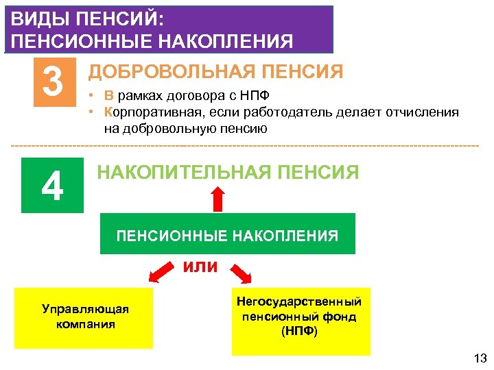 Презентация на тему пенсия