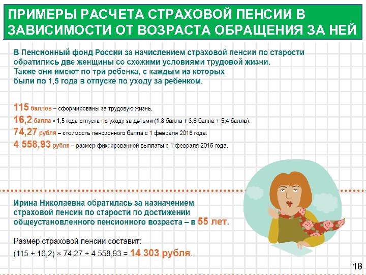 ПРИМЕРЫ РАСЧЕТА СТРАХОВОЙ ПЕНСИИ В ЗАВИСИМОСТИ ОТ ВОЗРАСТА ОБРАЩЕНИЯ ЗА НЕЙ 18 