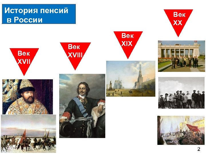 История пенсий в России Век XVIII Век XX Век XIX Век XVII 2 