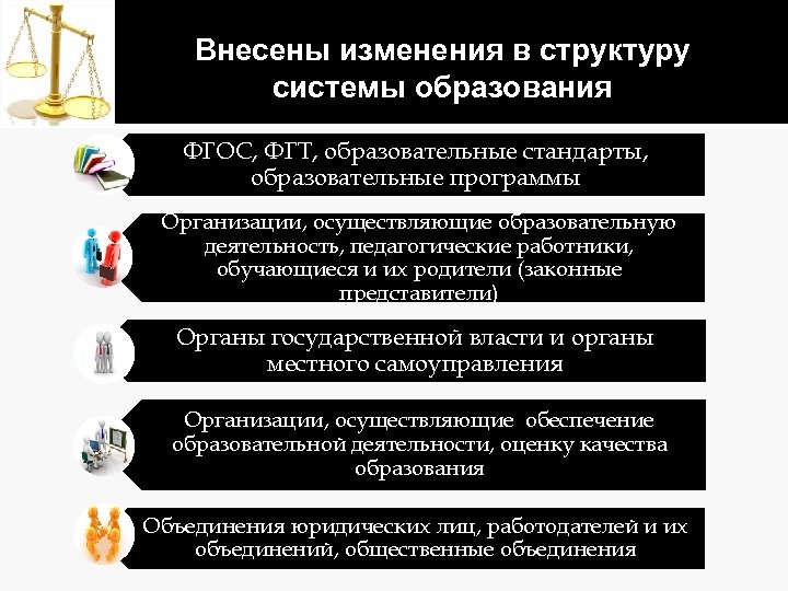 Внесены изменения в структуру системы образования ФГОС, ФГТ, образовательные стандарты, образовательные программы Организации, осуществляющие