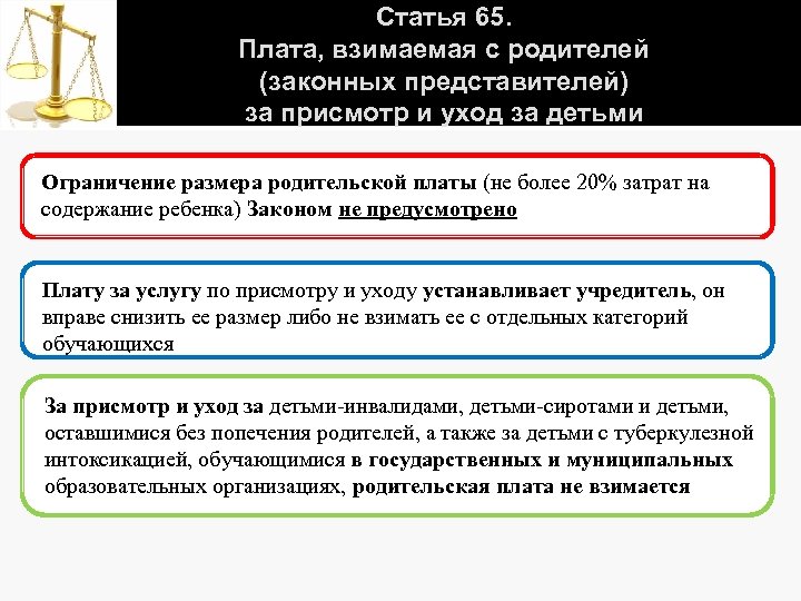 Статья 65. Плата, взимаемая с родителей (законных представителей) за присмотр и уход за детьми