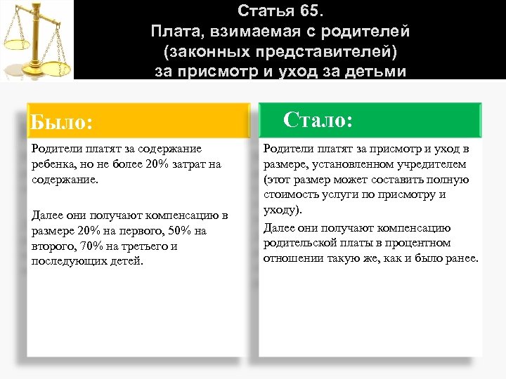 Статья 65. Плата, взимаемая с родителей (законных представителей) за присмотр и уход за детьми