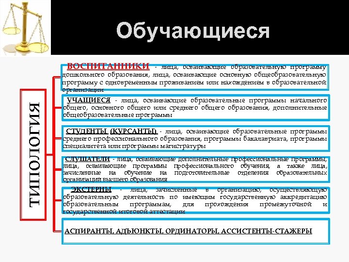 Обучающиеся ВОСПИТАННИКИ типология - лица, осваивающие образовательную программу дошкольного образования, лица, осваивающие основную общеобразовательную