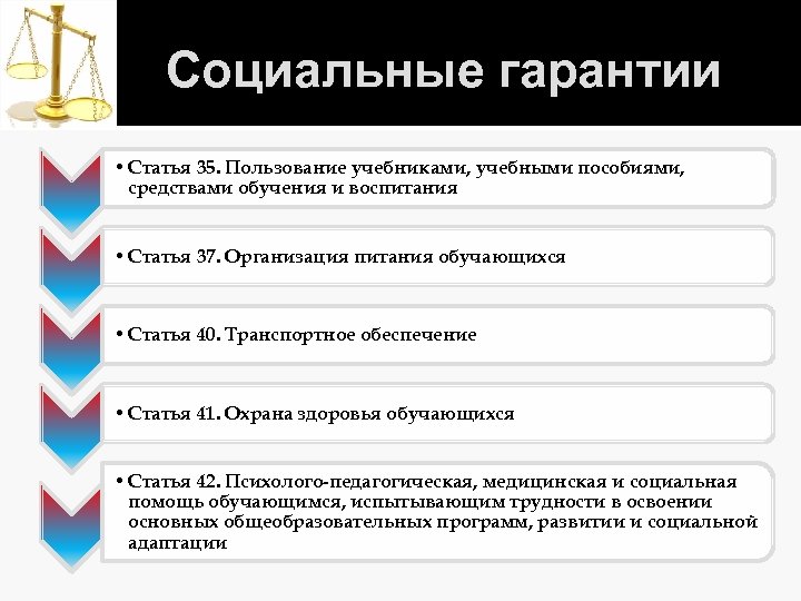 Социальные гарантии • Статья 35. Пользование учебниками, учебными пособиями, средствами обучения и воспитания •