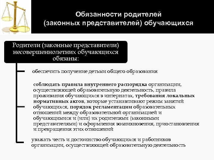 Обязанности родителей (законных представителей) обучающихся Родители (законные представители) несовершеннолетних обучающихся обязаны: обеспечить получение детьми