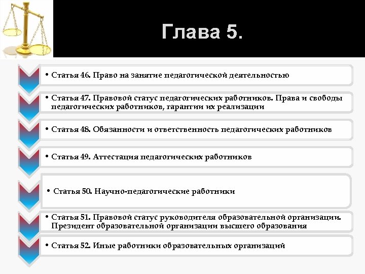 Глава 5. • Статья 46. Право на занятие педагогической деятельностью • Статья 47. Правовой