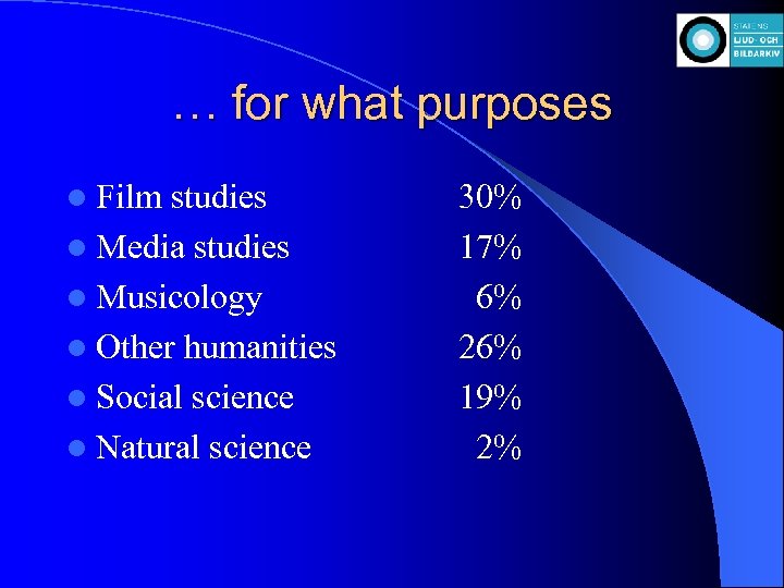 … for what purposes l Film studies l Media studies l Musicology l Other