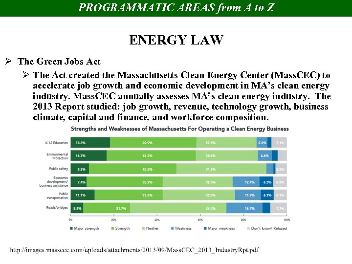 PROGRAMMATIC AREAS from A to Z ENERGY LAW Ø The Green Jobs Act Ø