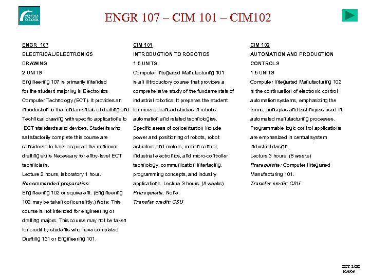 ENGR 107 – CIM 101 – CIM 102 ENGR 107 CIM 101 CIM 102