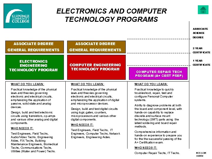 ELECTRONICS AND COMPUTER TECHNOLOGY PROGRAMS ASSOCIATE SCIENCE DEGREE ASSOCIATE DEGREE GENERAL REQUIREMENTS ELECTRONICS ENGINEERING