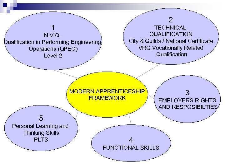 INDUCTION Modern Apprenticeship Framework David Hilton Aims