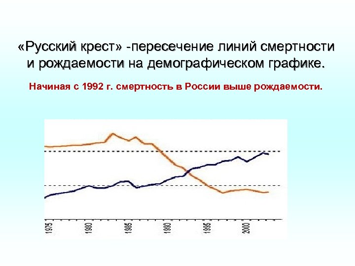  «Русский крест» -пересечение линий смертности и рождаемости на демографическом графике. Начиная с 1992