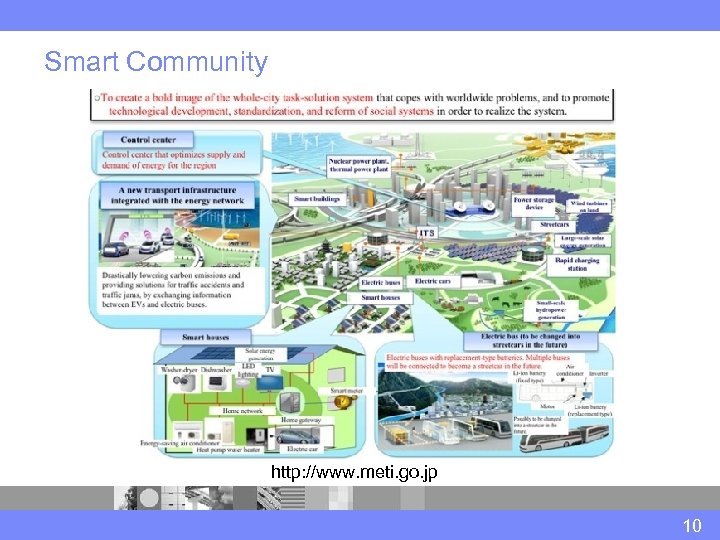 Smart Community http: //www. meti. go. jp 10 