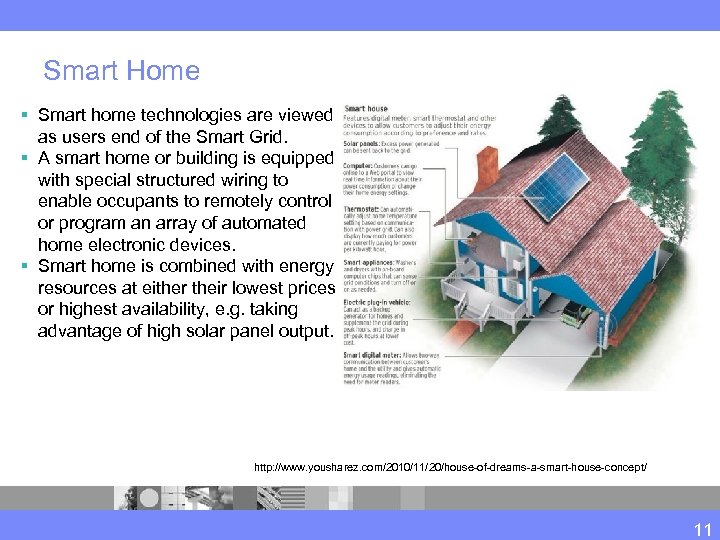 Smart Home § Smart home technologies are viewed as users end of the Smart