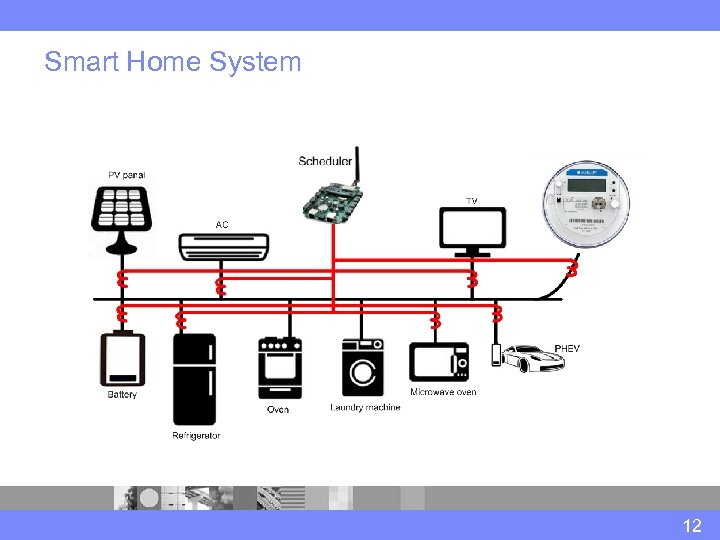 Smart Home System 12 