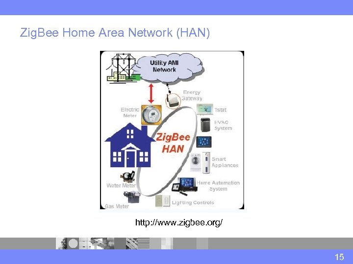 Zig. Bee Home Area Network (HAN) http: //www. zigbee. org/ 15 