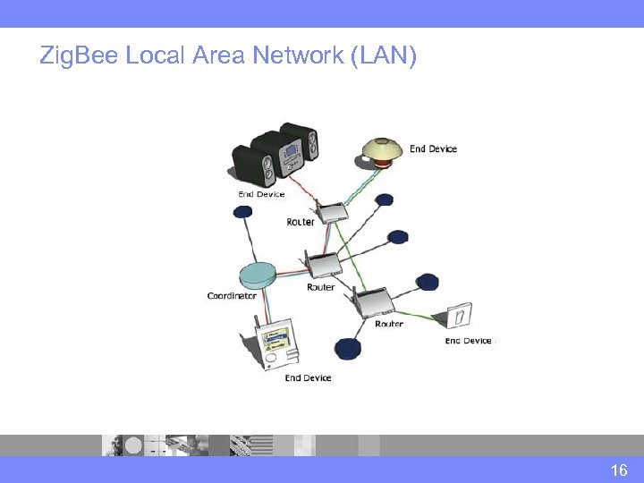 Zig. Bee Local Area Network (LAN) 16 