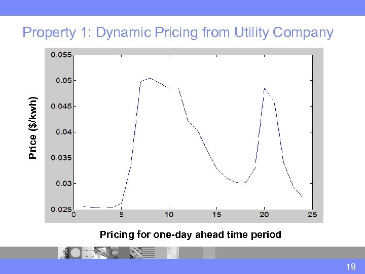 Property 1: Dynamic Pricing from Utility Company Price ($/kwh) Illinois Power Company’s price data