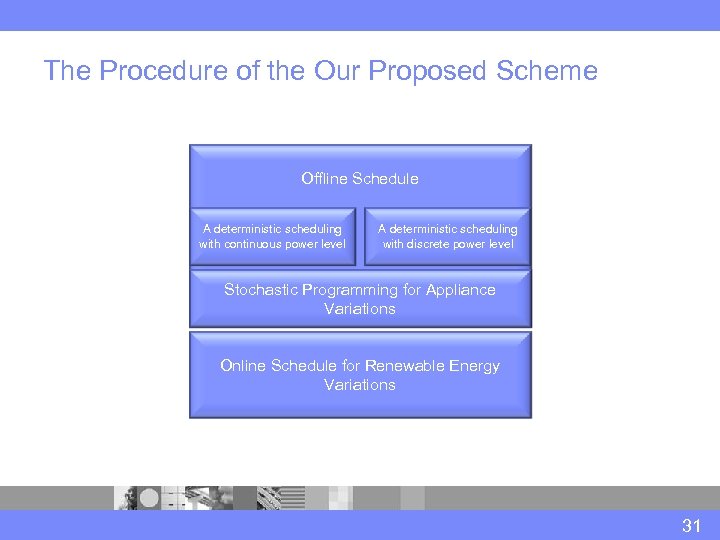 The Procedure of the Our Proposed Scheme Offline Schedule A deterministic scheduling with continuous