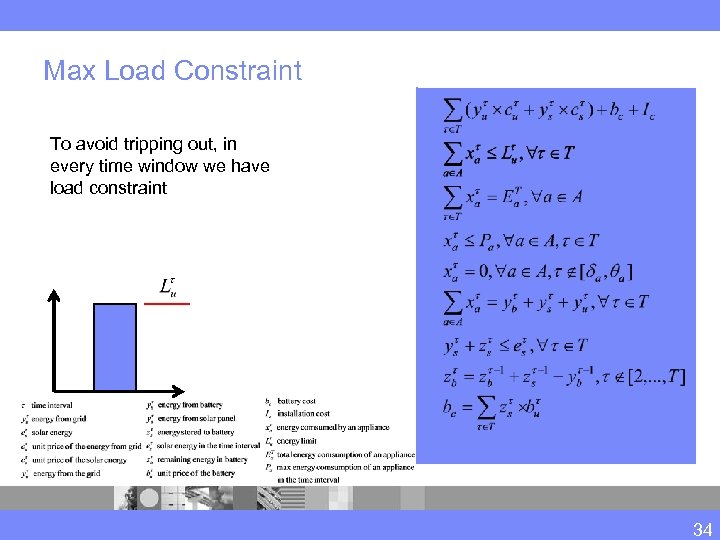 Max Load Constraint To avoid tripping out, in every time window we have load