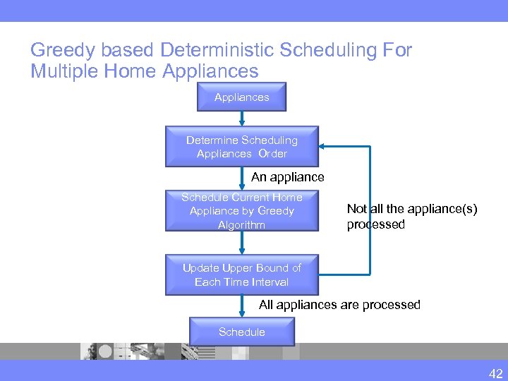 Greedy based Deterministic Scheduling For Multiple Home Appliances Determine Scheduling Appliances Order An appliance