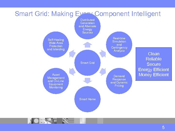 Smart Grid: Making Every Component Intelligent Distributed Generation and Alternate Energy Sources Real-time Simulation