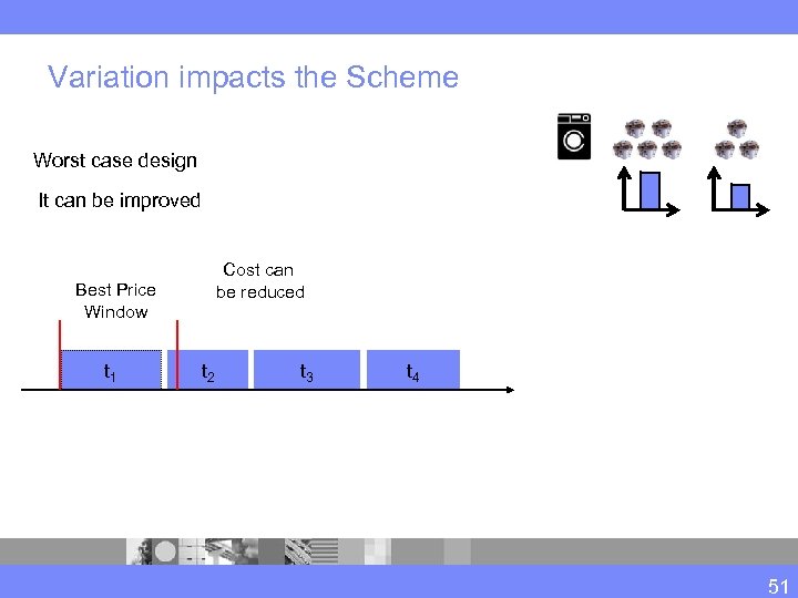 Variation impacts the Scheme Worst case design It can be improved Cost can be