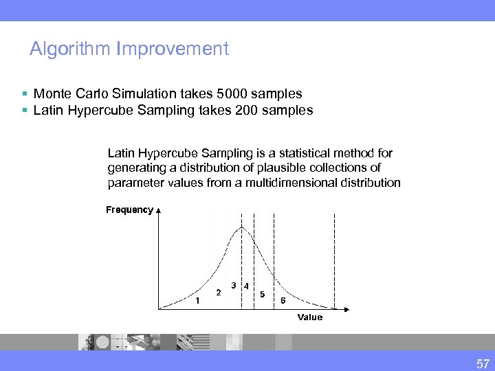 Algorithm Improvement § Monte Carlo Simulation takes 5000 samples § Latin Hypercube Sampling takes