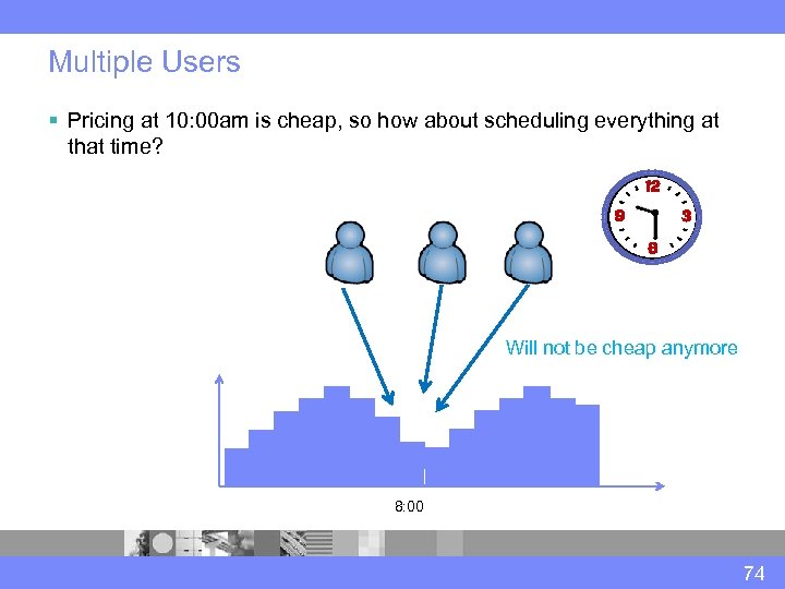 Multiple Users § Pricing at 10: 00 am is cheap, so how about scheduling
