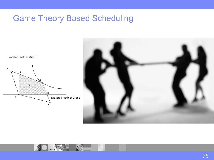 Game Theory Based Scheduling 75 