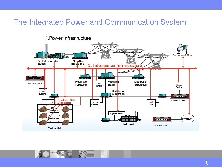 The Integrated Power and Communication System 8 