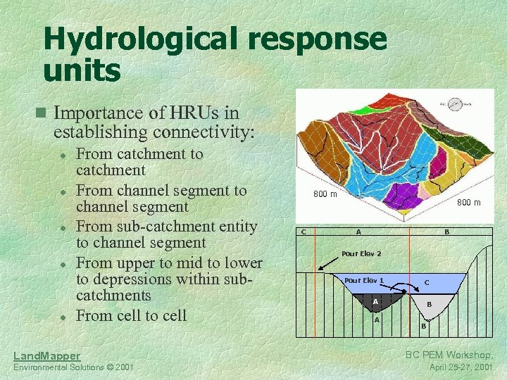 Hydrological response units n Importance of HRUs in establishing connectivity: l l l From