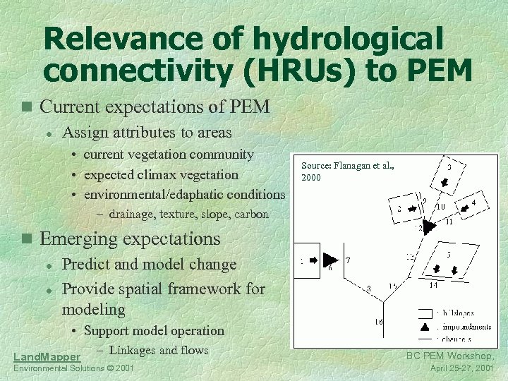 Relevance of hydrological connectivity (HRUs) to PEM n Current expectations of PEM l Assign