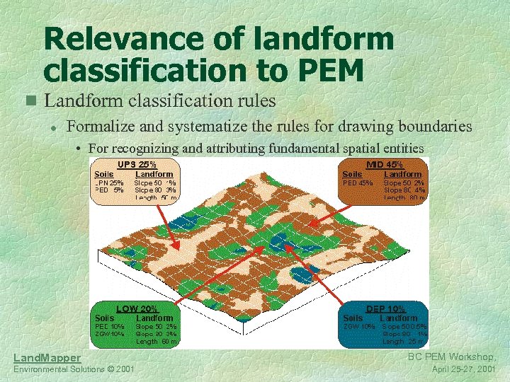 Automated Landform Classification Using DEMs Automated Classification Of