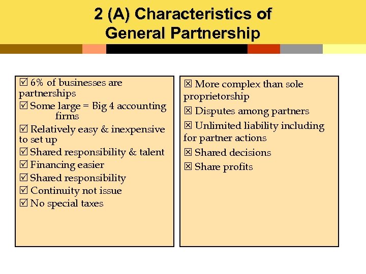 2 (A) Characteristics of General Partnership R 6% of businesses are partnerships R Some