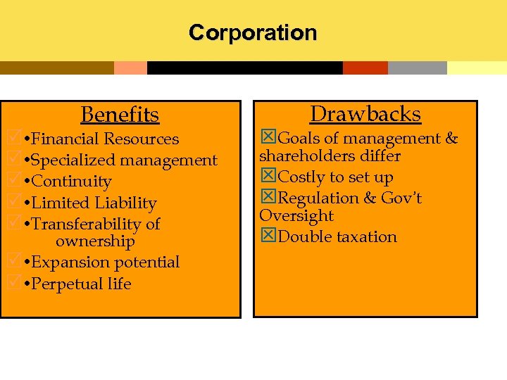 Corporation Benefits R Financial Resources R Specialized management R Continuity R Limited Liability R