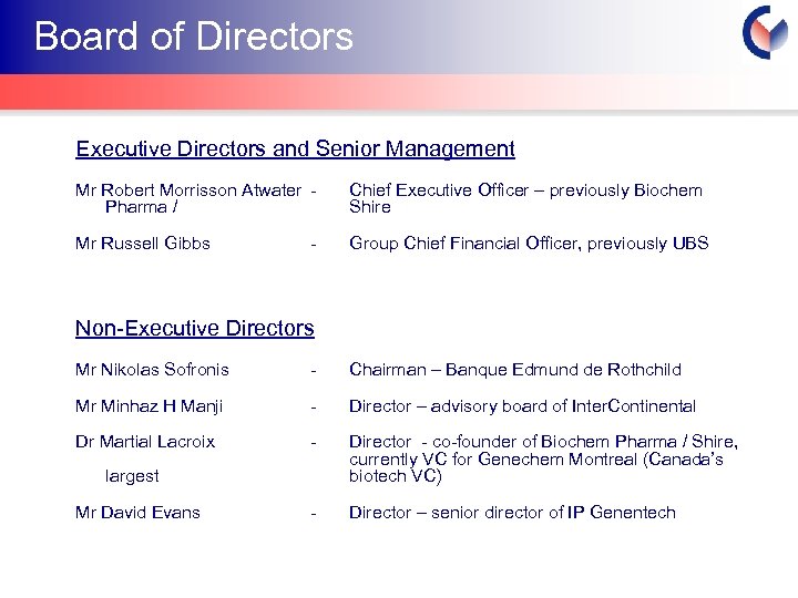 Board of Directors Executive Directors and Senior Management Mr Robert Morrisson Atwater Pharma /