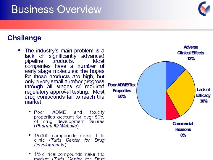Business Overview Challenge • The industry’s main problem is a lack of significantly advanced