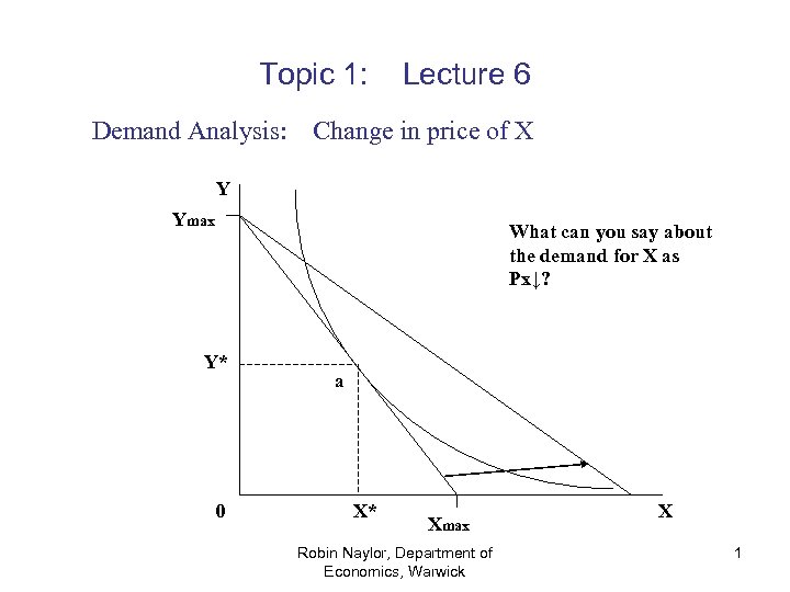 Topic 1: Demand Analysis: Lecture 6 Change in price of X Y Ymax What