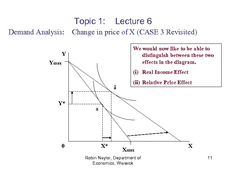 Topic 1: Demand Analysis: Lecture 6 Change in price of X (CASE 3 Revisited)