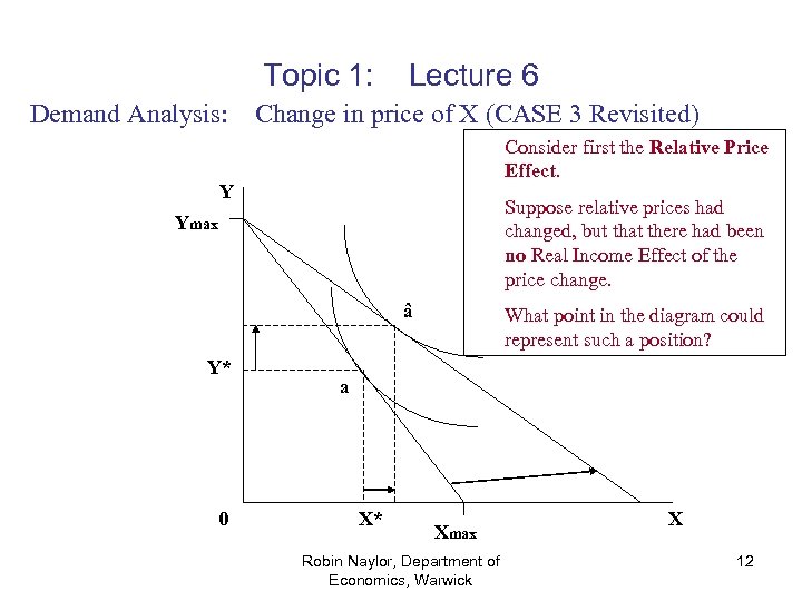 Topic 1: Demand Analysis: Lecture 6 Change in price of X (CASE 3 Revisited)