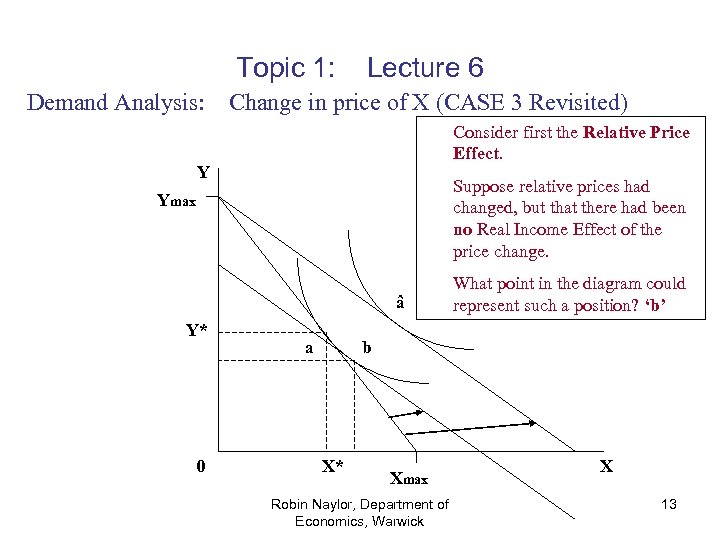 Topic 1: Demand Analysis: Lecture 6 Change in price of X (CASE 3 Revisited)