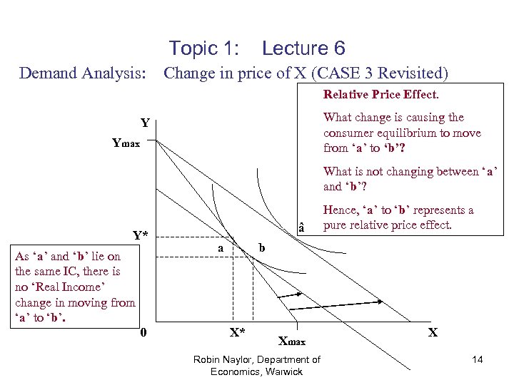Topic 1: Demand Analysis: Lecture 6 Change in price of X (CASE 3 Revisited)