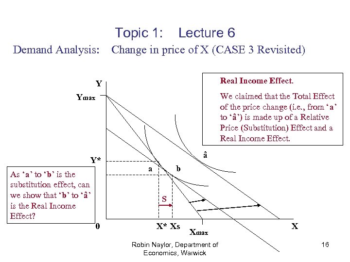 Topic 1: Demand Analysis: Lecture 6 Change in price of X (CASE 3 Revisited)
