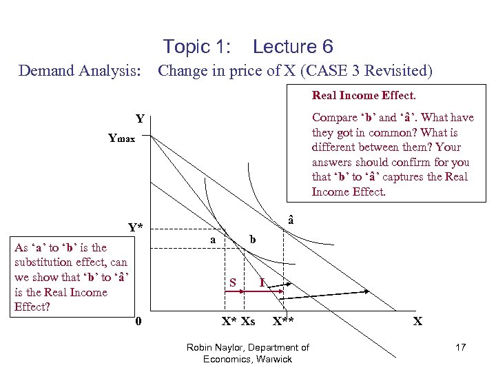 Topic 1: Demand Analysis: Lecture 6 Change in price of X (CASE 3 Revisited)