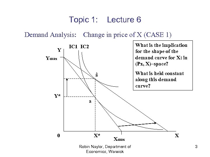 Topic 1: Demand Analysis: Y Lecture 6 Change in price of X (CASE 1)