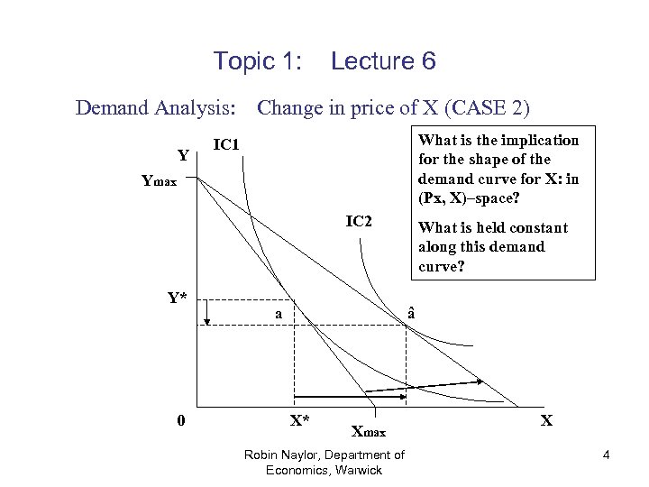 Topic 1: Demand Analysis: Y Lecture 6 Change in price of X (CASE 2)