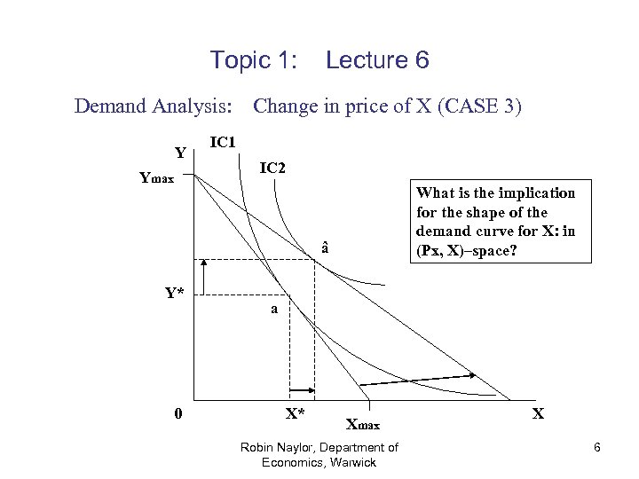 Topic 1: Demand Analysis: Y Ymax Lecture 6 Change in price of X (CASE