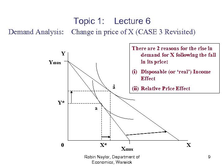 Topic 1: Demand Analysis: Lecture 6 Change in price of X (CASE 3 Revisited)